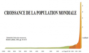 croissance_population_mondiale